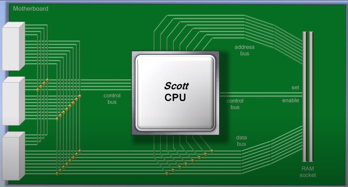 Motherboard 2